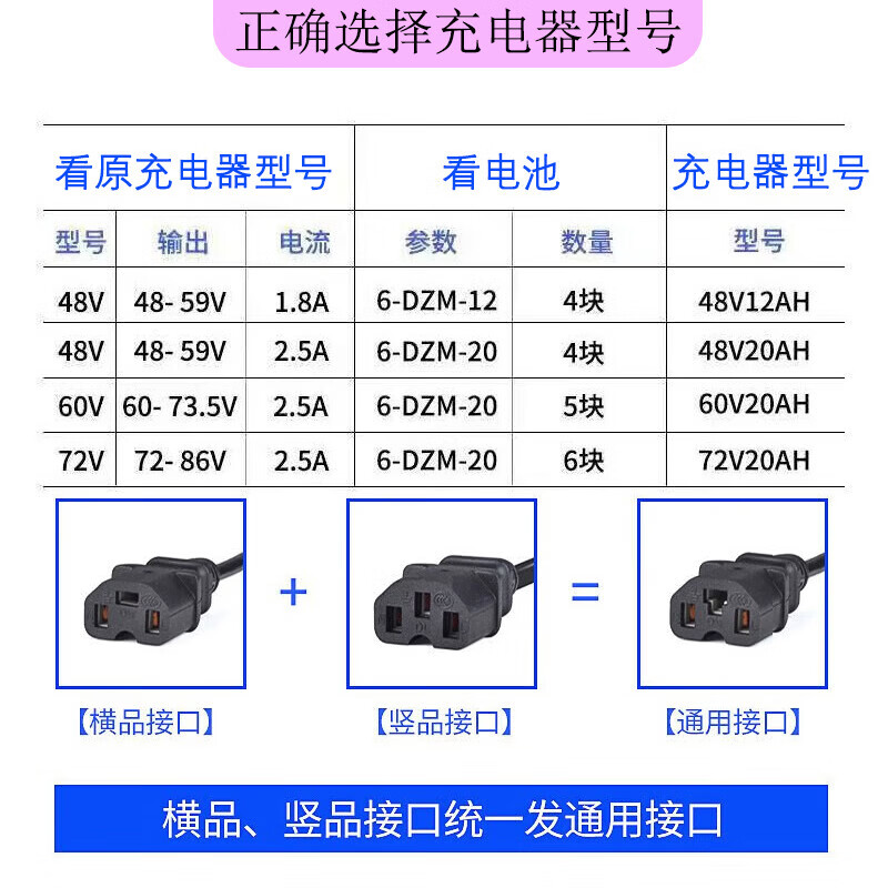 JD Logistics Electric motorcycle tricycle lead-acid battery charger optional 72V60V48V pulse repair full self-stop T-type prefix battery charger 60V20Ah full self-stop charging flash, full stop flashing