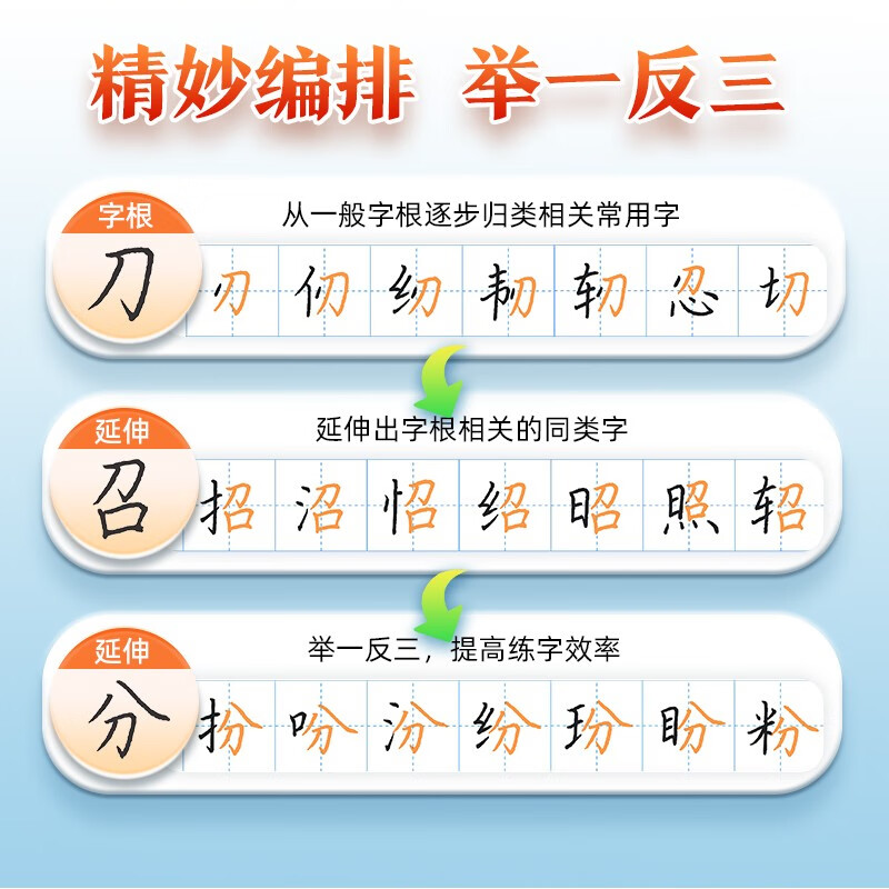 7,000 word root quick practice (block letters)