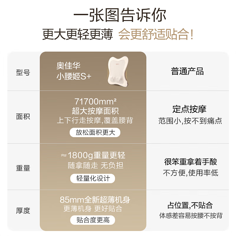 Aojiahua Waist Massager Shoulder, Cervical and Back Massager Pillow Office Full Body Hot Compress Cushion for Parents and Boyfriends Birthday Festival New Year Gift 2101S+ Brown Brown