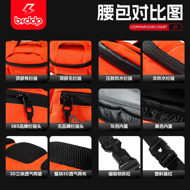 BSDDP motorcycle riding waist bag casual motorcycle commuting storage bag crossbody chest bag black ordinary style