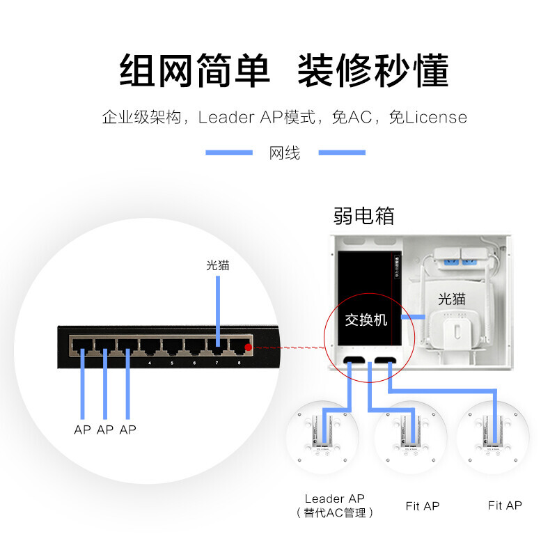 Huawei (HUAWEI) AirEngine5762S-12 wireless AP ceiling-mounted enterprise-level whole-house WiFi 6 Gigabit dual-band 3000M built-in IoT module supports leader
