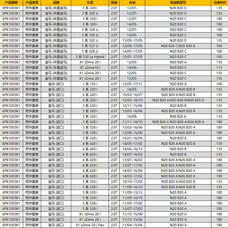Continental generator accessories belt set 6PK1003K1 (BMW N20/3 Series/5 Series/X1)