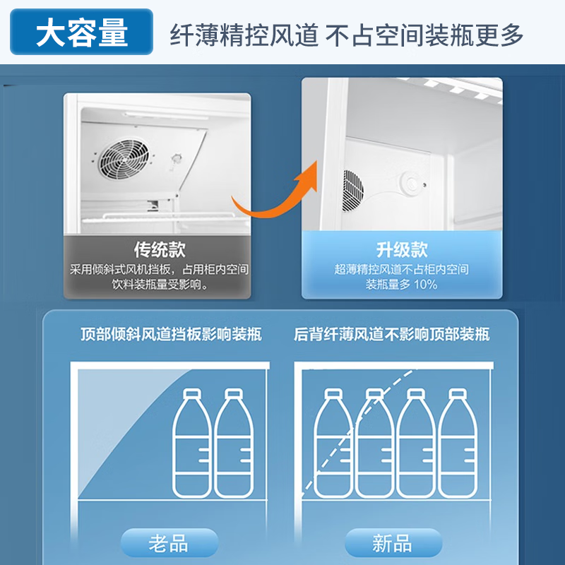 Haier air-cooled frost-free first-level energy efficiency display cabinet refrigerated fresh cabinet commercial vertical freezer multi-door transparent glass refrigerator supermarket convenience store cold beverage beer 610 liters high configuration 7 layers about 353 bottles high 2.14 meters gross volume