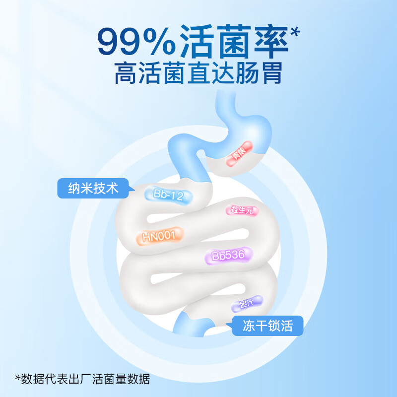 Sli'an Little Sli'an infant probiotic powder baby bb-12 sodium iron zinc multivitamin 200 billion CFU live bacteria 20 packs