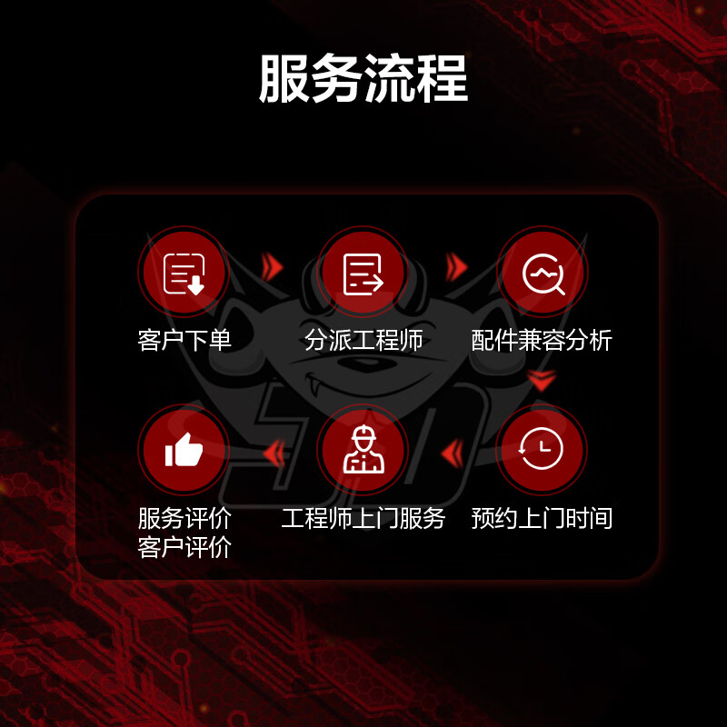 DIY on-site installation service + operating system installation (standard version does not include integrated water cooling or RGB)