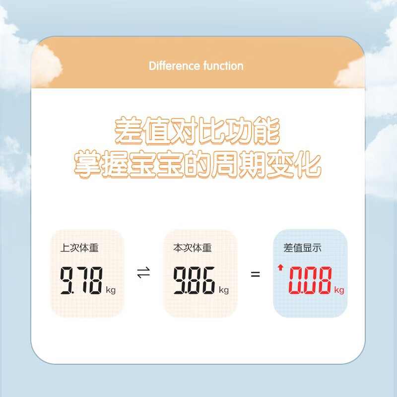 Xiangshan baby scale weight scale newborn baby electronic scale human baby scale high-definition LCD display accurate to 5g with tape measure gift
