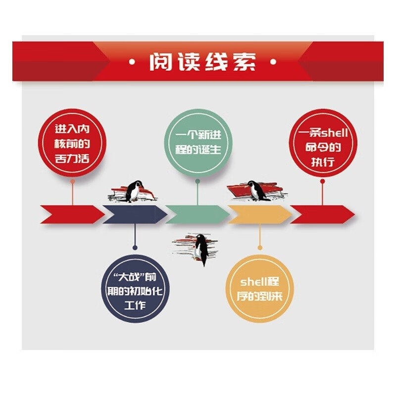 Interesting Reading of Linux Source Code (Studying the Operating System Kernel Source Code)