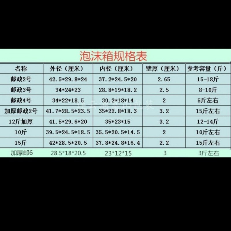 No. 1, No. 2, No. 3, No. 4, No. 5 foam box insulation box, express packaging and transportation, one for multiple provinces and cities, 2 for No. 3