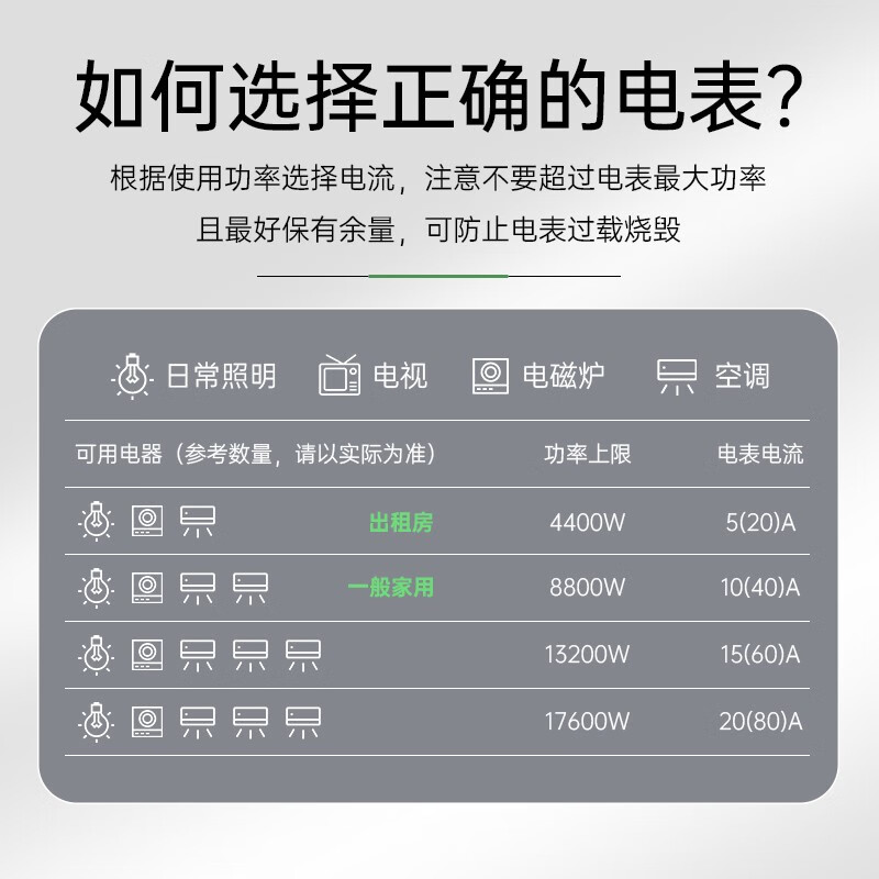 Bull (BULL) electric energy meter electric meter meter rental house household 220V intelligent single-phase electronic electric energy meter household upgraded model 10 (40) A power 8.8KW