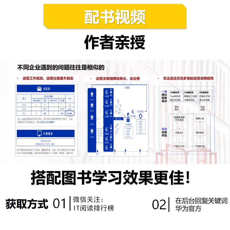 Huawei’s Way to Digital Transformation Officially produced by Huawei