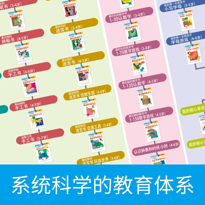 Kumon-style education, the simplest maze book for 2-3 years old, children's concentration training book, children's educational book, maze walking mathematical logical thinking training game, children's intellectual development, connecting concrete maze, children's game book, early childhood education, hand-eye coordination, logical thinking and memory