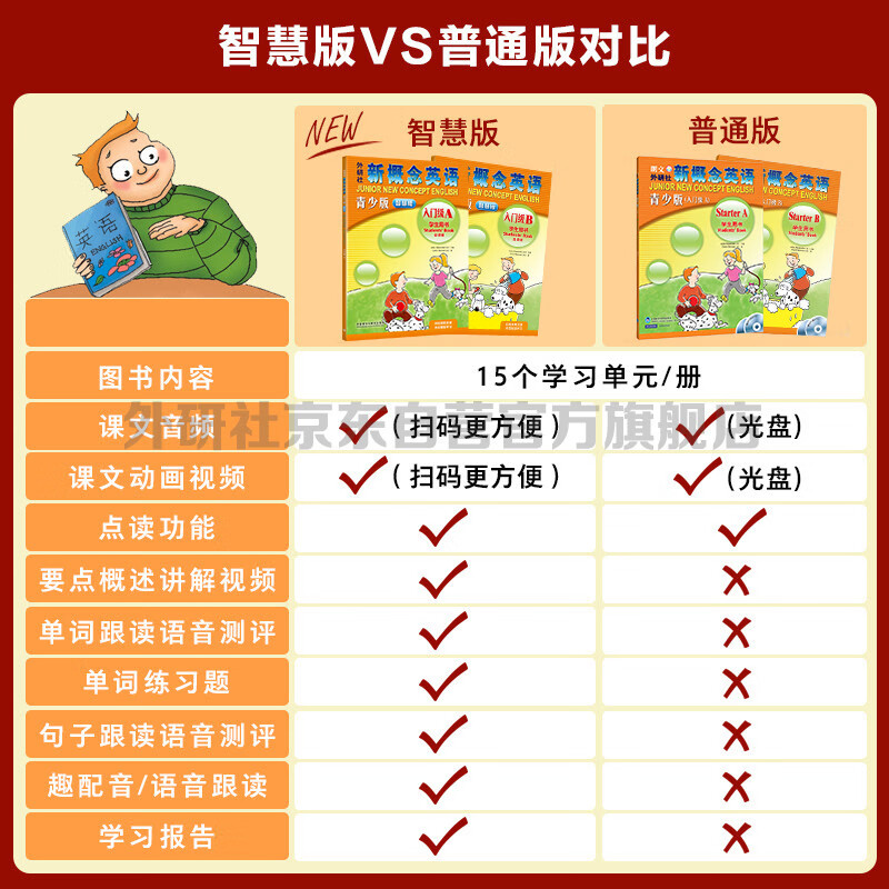 New Concept English Youth Edition entry-level A learning package, student book + exercise book (smart edition, 2 volumes in total, with key points overview video, word and sentence reading assessment, word practice, interesting dubbing, clickable reading) children's English introductory enlightenment textbook, primary school English, Foreign Language Research Press