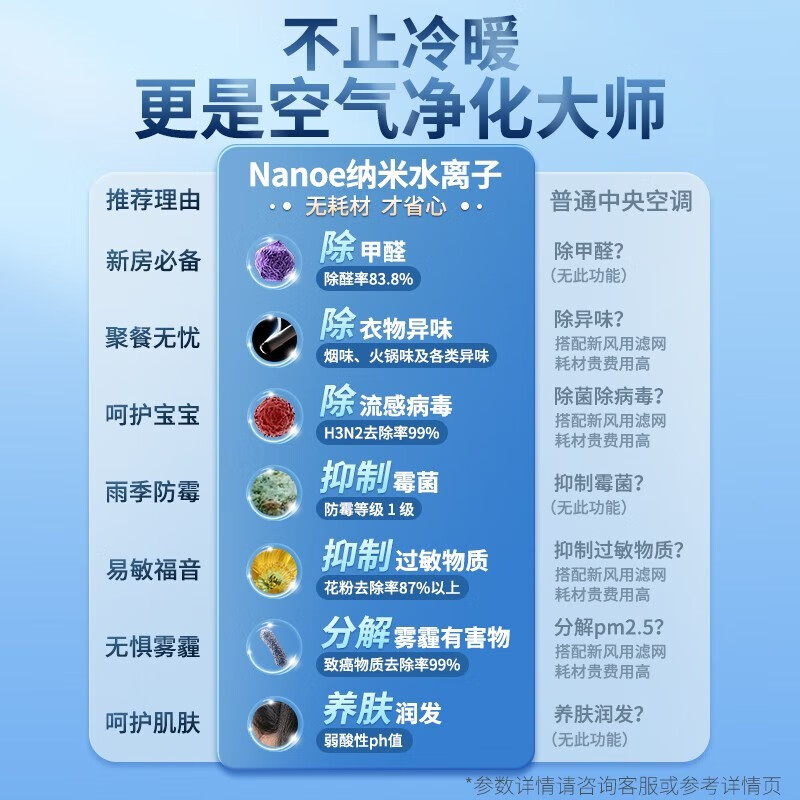Hisense Ai home series household central air conditioner multi-split first-level energy efficiency full DC frequency conversion comes with 5G network whole-house intelligent control, large 6 horses, first-level energy efficiency 180|one to seven|110-160 1st level frequency conversion