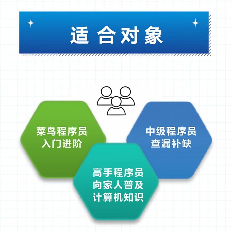 How Programs Run (3rd Edition) (Produced by Turing)