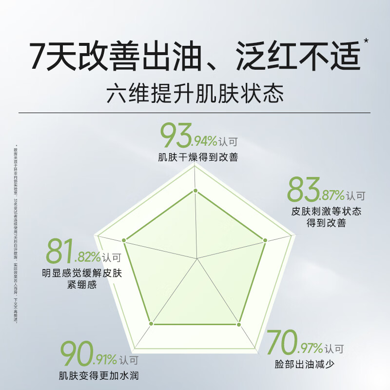 Franlinka Skin Care Set Skin Care Gift Box Aloe Vera Clear Moisturizing Oil Control New Year Gift Valentine's Day Girlfriend Birthday Girl