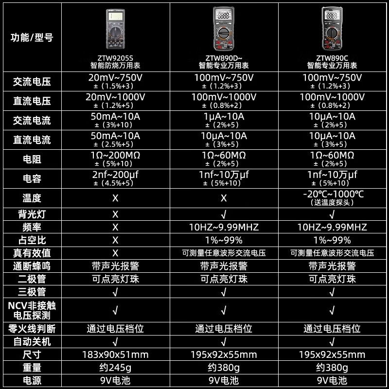 Chint (CHNT) multimeter digital high-precision intelligent anti-burn portable fully automatic electrician special multimeter 890C/D capacitor ZTW890C special tip pen package