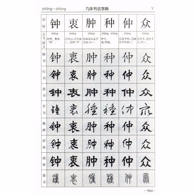 Free Shipping Nine-Style Calligraphy Dictionary Nine-Style Calligraphy Practical Dictionary Book for Calligraphy Lovers of Traditional Chinese Calligraphy Techniques