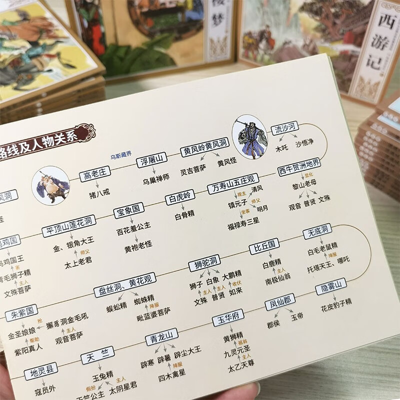 Journey to the West, Four Classic Comics, Collector's Edition, Young and Young Edition, Old Edition, Little Man's Book