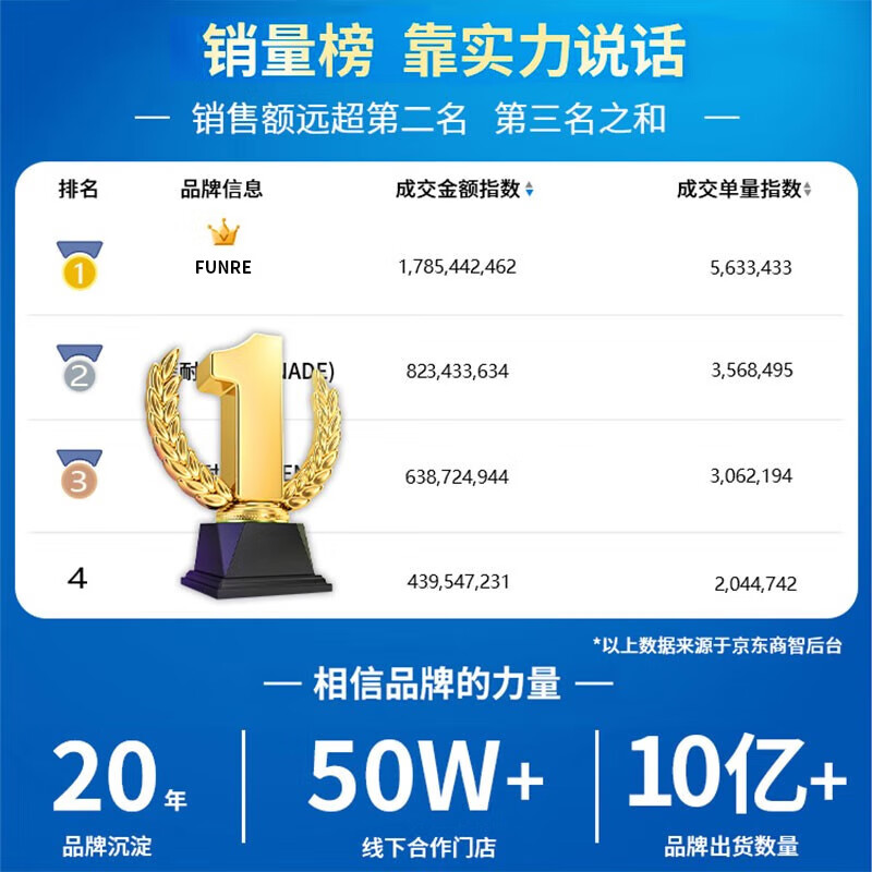 Fanrui Apple 5s screen assembly is suitable for iPhone 5S five internal and external screens SE2 LCD display screen replacement se2 disassembly mobile phone screen assembly is suitable for Apple 5s screen assembly (white) with accessories