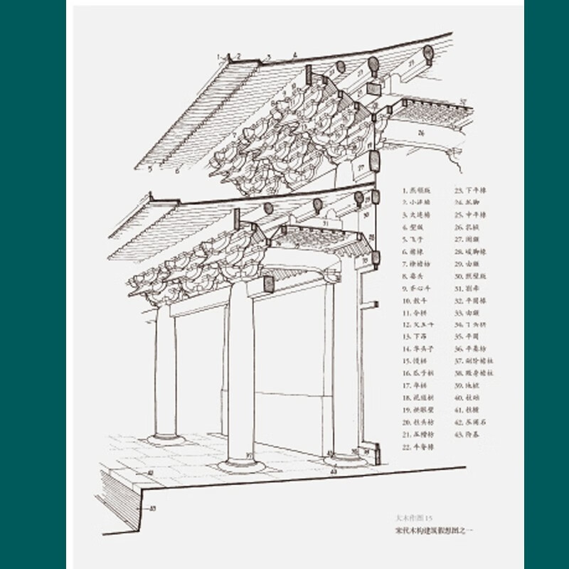 Notes on Liang Sicheng's work 
