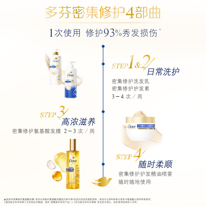 Dove Intensive Nourishing Amino Acid Conditioner 500g Conditioner for Dry, Damaged and Frizzy Hair JD Self-operated