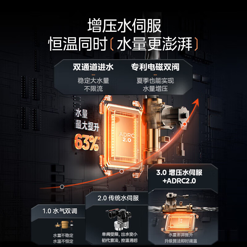 Midea gas water heater natural gas intelligent control pressurized water servo five-fold purification kitchen household frequency conversion energy-saving gas-saving constant temperature 13 liters/16 liters gas water heater RF3 series 16L JSQ30-RF3 natural gas
