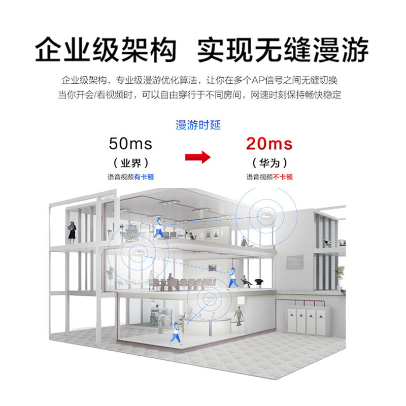 Huawei (HUAWEI) AirEngine5762S-12 wireless AP ceiling-mounted enterprise-level whole-house WiFi 6 Gigabit dual-band 3000M built-in IoT module supports leader