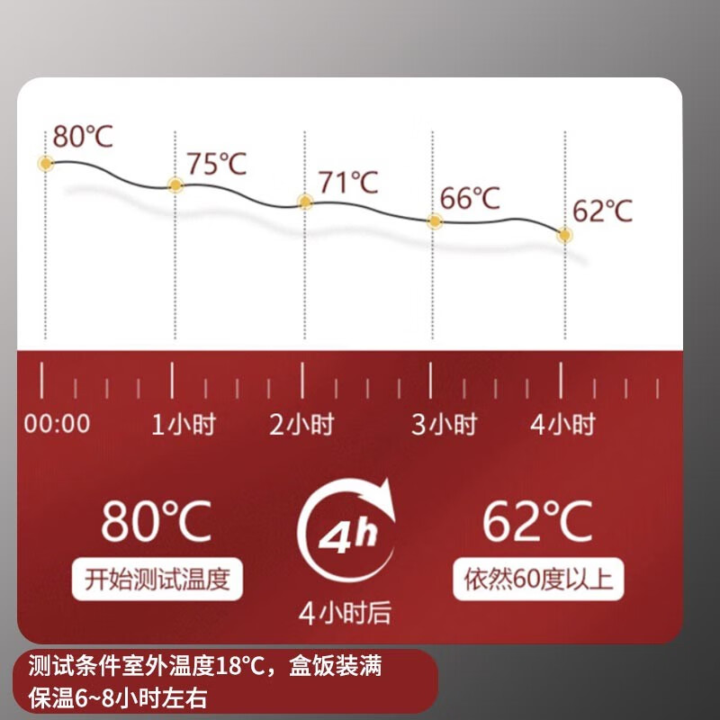 Warm Ice Bear Insulated Box Foam Box EPP Takeaway Box with Handle Food Grade Lunch Box Commercial Stall Insulated Refrigerated Fresh Box 65L New Handleless