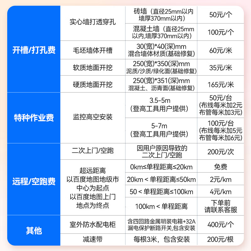 JDIY security monitoring door-to-door debugging service for 14 units at a time (camera installation and debugging - basic version)
