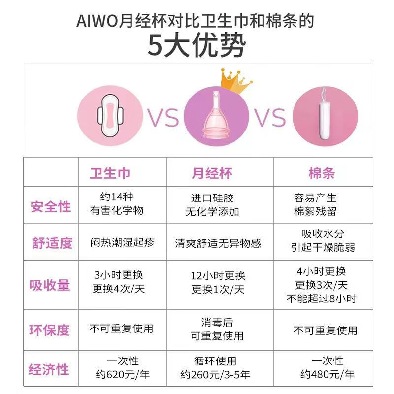 AIWO Beibei menstrual cup silicone menstrual cup can drain menstrual cup, a magical device for aunts to prevent side leakage during menstruation, can swim and exercise, second generation new model, can drain liquid, transparent + gift bag S size