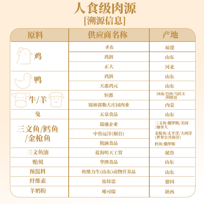 RANOVA freeze-dried duck meat 300g pet freeze-dried food cat snacks cat food