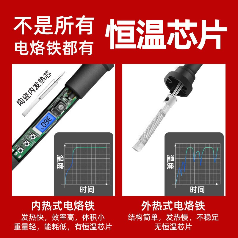 Arrizo Electric Soldering Iron Home Repair Welding Constant Temperature Solder Gun Electric Luotie Electric Welding Pen 60w Digital Display Temperature Adjustment 12-piece Set