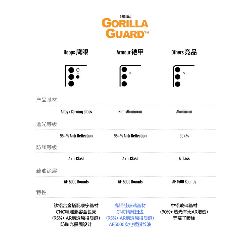 Planet of the Apes Defenders 2 pieces AR anti-reflective film suitable for Huawei Mate70RS Extraordinary Master lens tempered film mate60rs rear mobile phone camera protective film MateXT film New Mate 70 RS lens film丨Buy 1 get 1 free Follow the store Member-only 18-month limited warranty