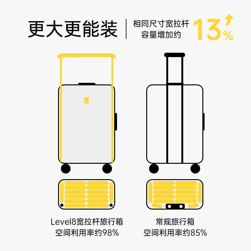 Horizon 8 (LEVEL8) suitcase trolley case, large-capacity check-in box for men and women, wide trolley traveler series suitcase, 28 inches-checked required, yellow and black color matching