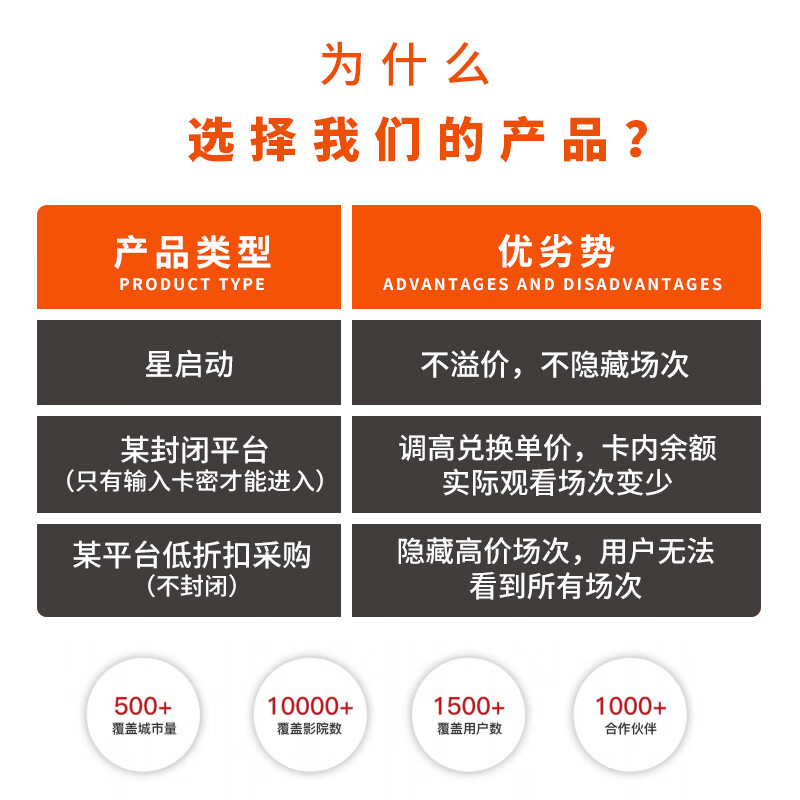 Buy movie tickets online, buy movie theaters across the country, store-value cards for movie theaters, corporate employee union welfare gift cards 60