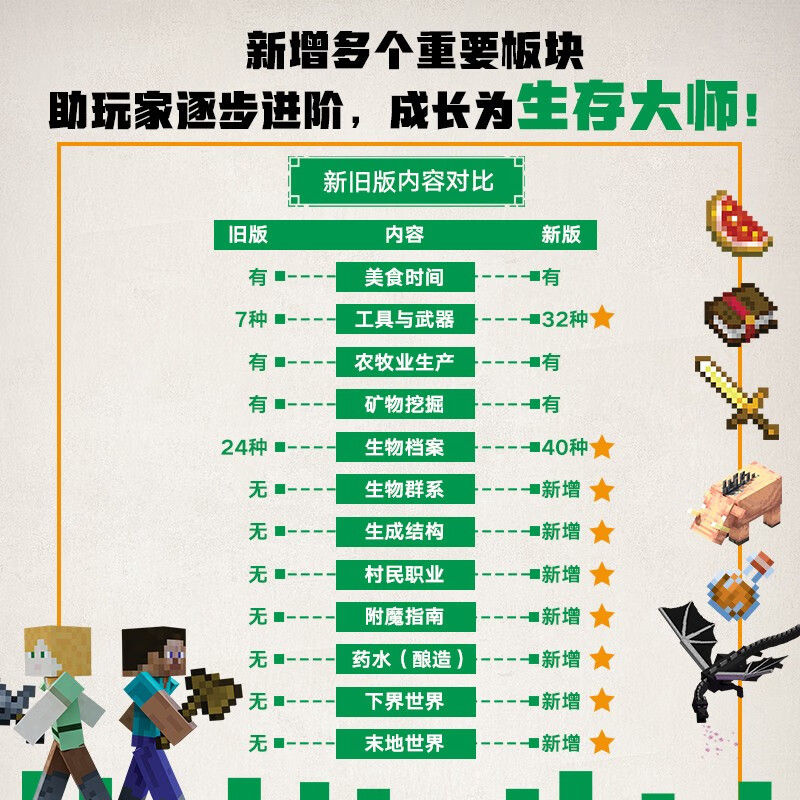 Minecraft Survival Guide Summer Homework Summer Connection from Primary to Secondary School Summer Connection from Elementary School to Junior High School Educational Reading for Children Must-Read Books