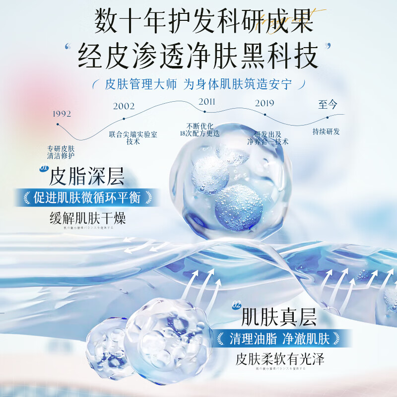 Vitus shower gel for men and women, long-lasting fragrance, 72 hours body oil control, moisturizing and hydrating lotion, No. 1 on the gold list