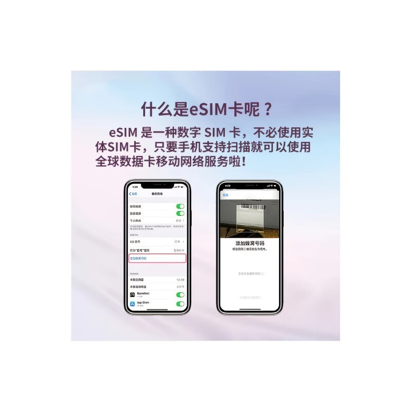 Saudi Arabia Internet Card Global Multi-Country Data Card Traffic Card ESIM Virtual Card Shipped from Chengdu and Shenzhen by mail (1GB high speed + low speed wireless per day for 5 days (renewable after use)