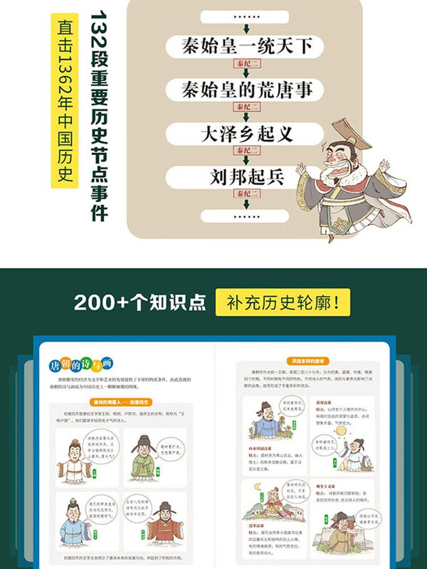 Comic book Zizhi Tongjian (set of 8 volumes) records history in an instant, leading directly to history class Book Fragrance Festival Reading Festival