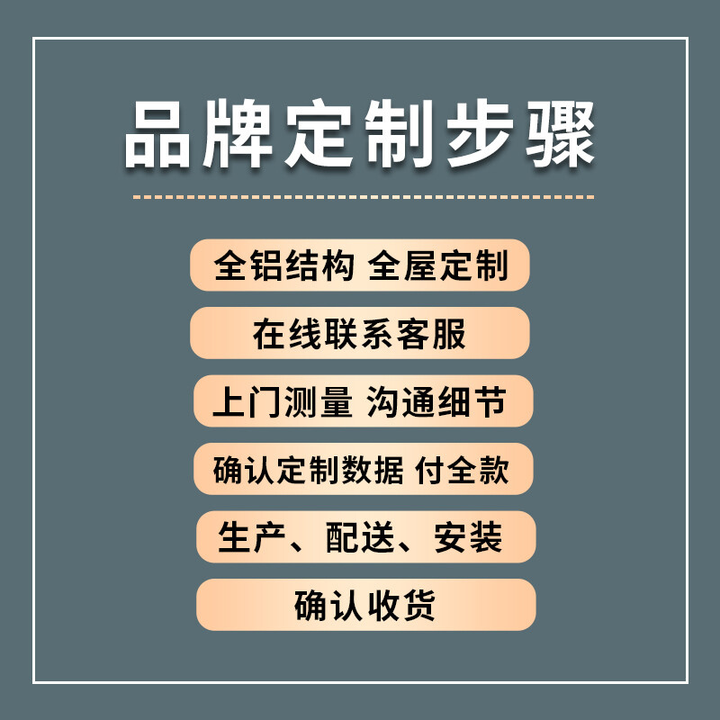 Baijiabang all-aluminum furniture whole panel cabinet type custom bedroom furniture whole house custom wardrobe door-to-door measurement custom deposit