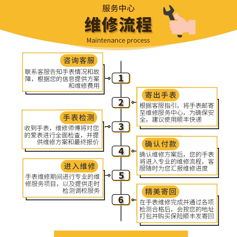 Watch repair and maintenance, refurbishment and repair, Swiss mechanical watch repair, Longines Tissot and Mido replacement, sapphire glass, oil cleaning and maintenance