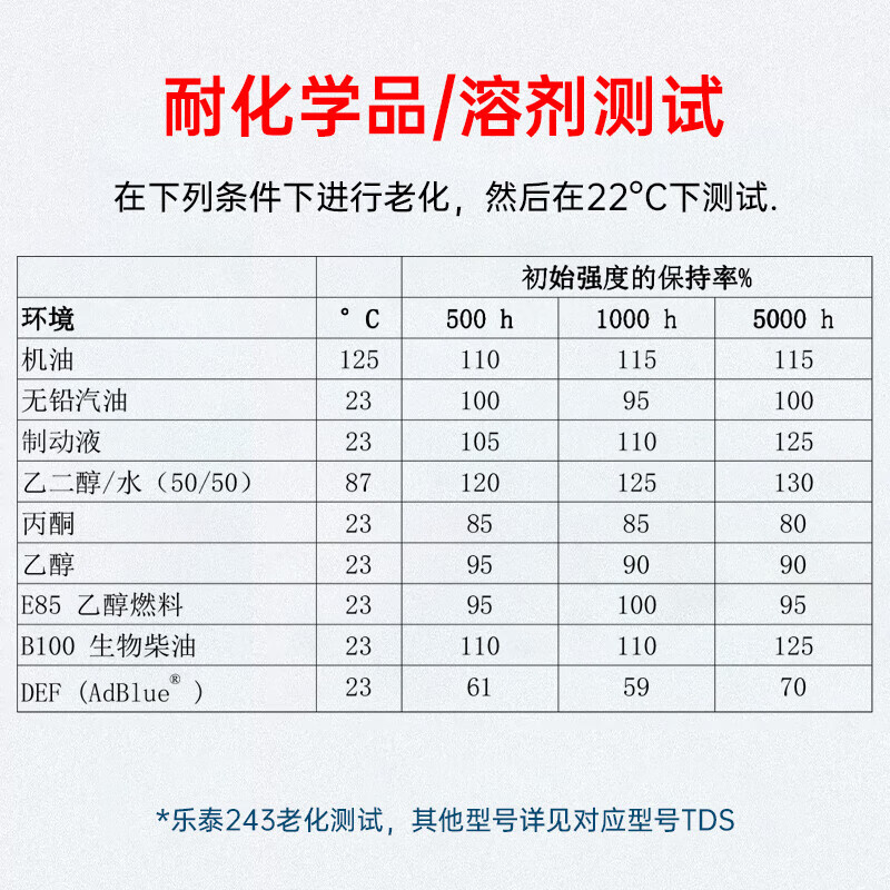 Loctite/loctite 243 screw thread locking adhesive medium strength universal sealing one-component anaerobic glue blue 10ml 1 tube