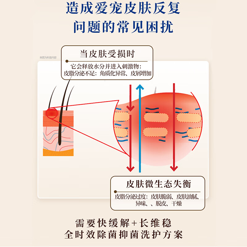 Demke Spicy Medicinal Bath Cat Moss Dog Skin Disease Dog Moss Australian Pet Fungus Bacteria Antibacterial Shower Gel Shampoo Spicy Medicinal Bath 250ml