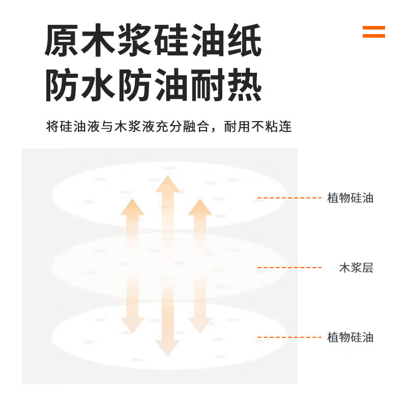 Suncojia steamer paper, disposable food-grade steamer paper, green dumpling steamed bun paper, steamer cloth 8CM*500 sheets