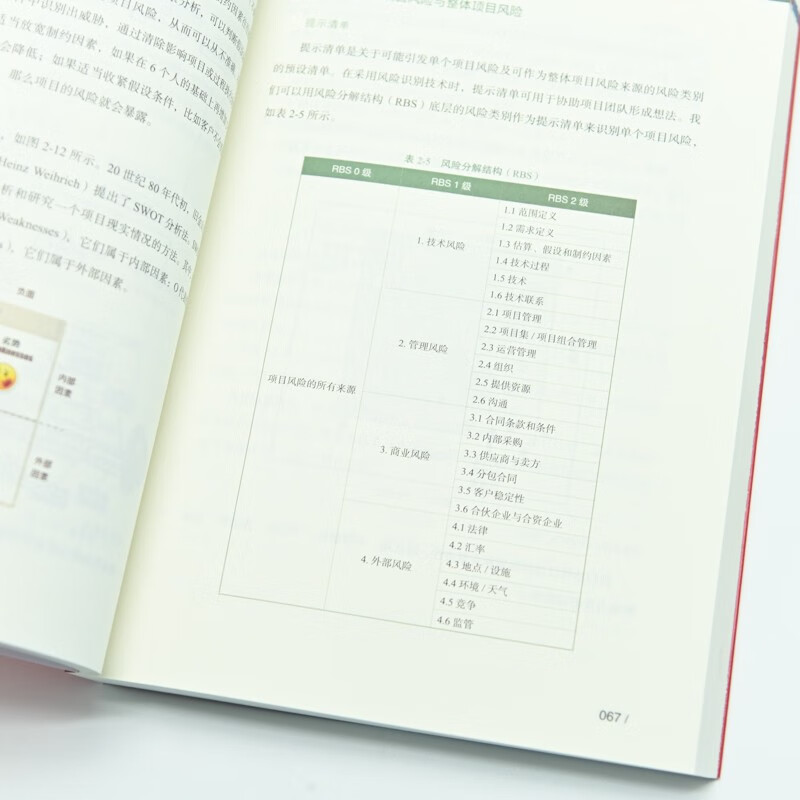 PMP Exam Preparation Guide (2nd Edition) (produced by People's Post and Puhua)