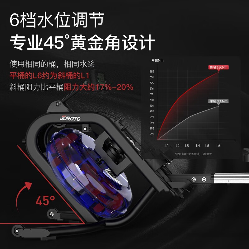 JOROTO American brand rowing machine household water resistance rowing machine smart fitness equipment MR25 inclined barrel large resistance stainless steel body