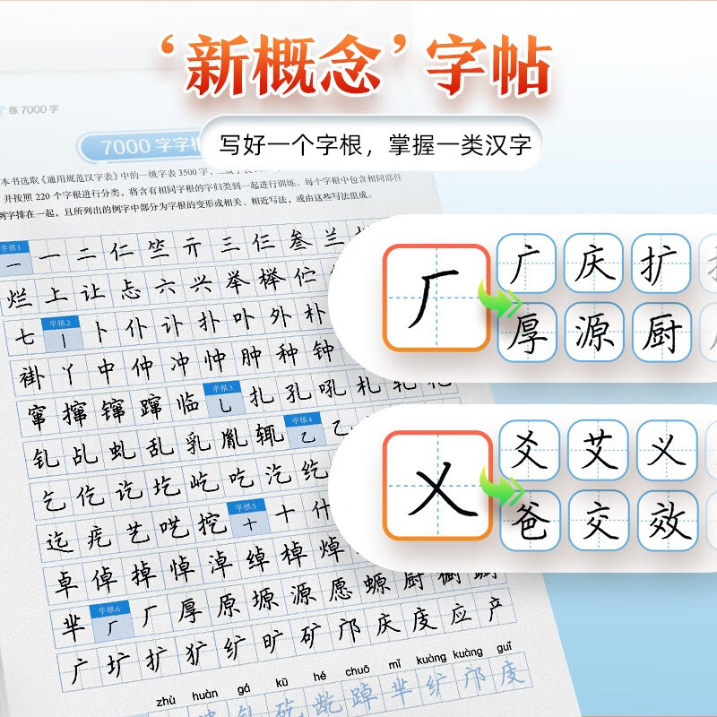 7,000 word root quick practice (block letters)