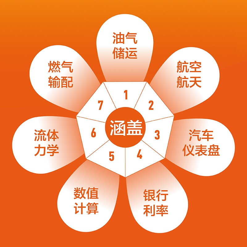 MATLAB App Designer from entry to practice (produced by Asynchronous Books)