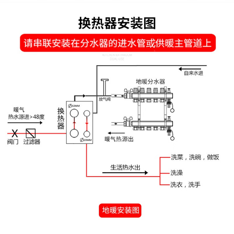 Ai style home heat exchanger radiator floor heating hot water exchanger RV stainless steel plate over water heating equipment cooler thickened version 24 layers on the same side