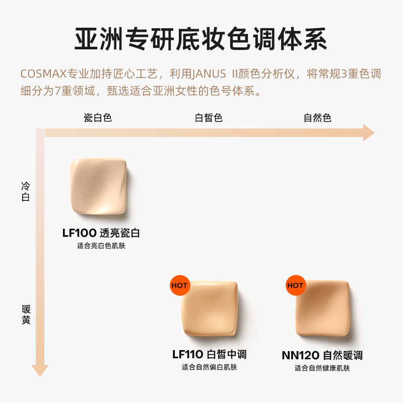 Mistine Blue Shield Liquid Foundation 30g Natural Coverage Long-lasting Waterproof Moisturizing Foundation LF100 Porcelain White